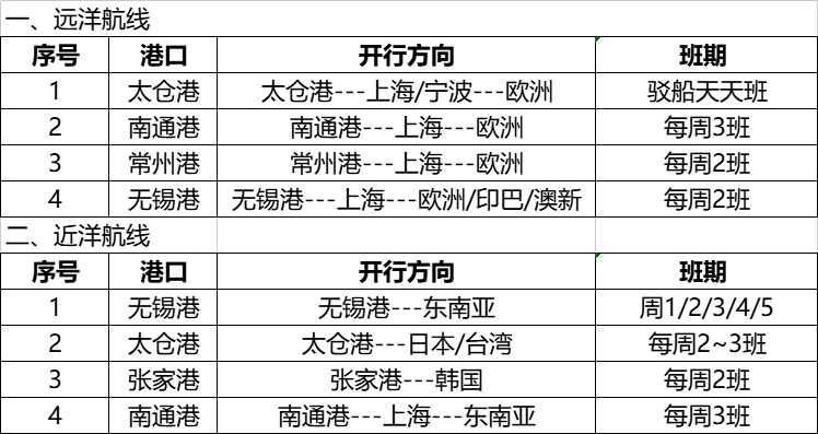 v8哈希游戏物流国际海运主要通道