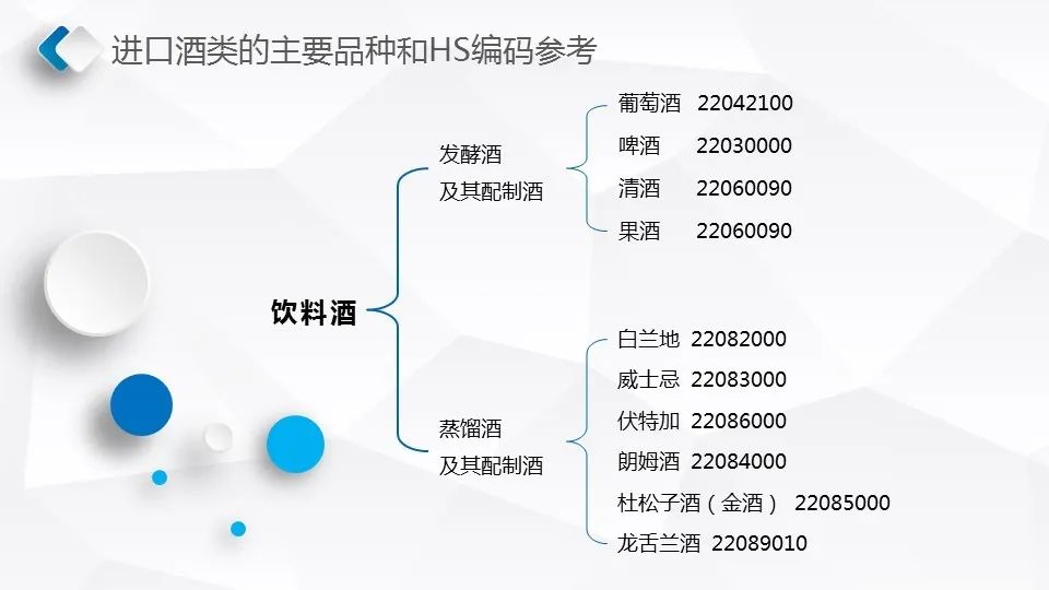进口酒的HS编码参考