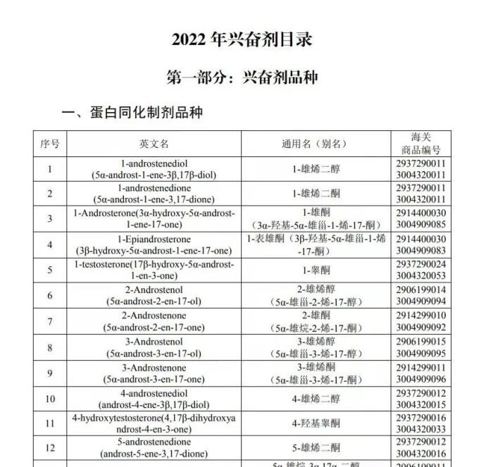 兴奋剂目录