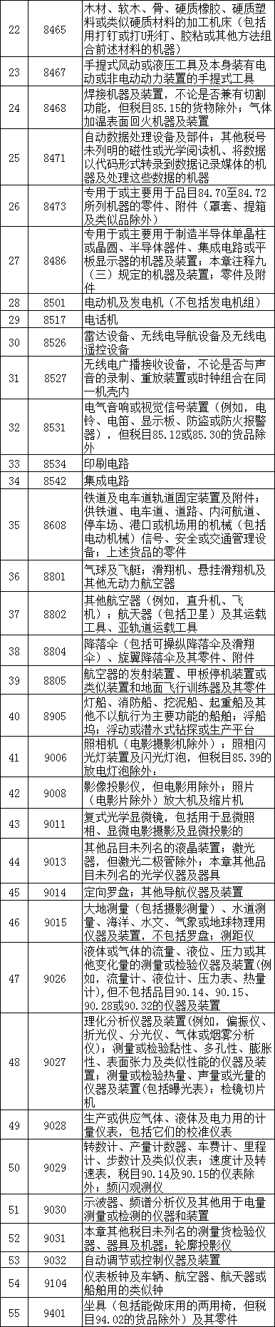 保税维修是什么？如何报关？（附详细条件流程）