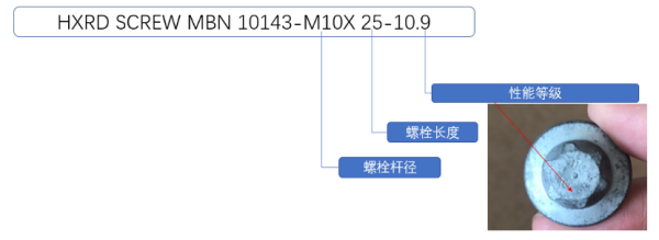 紧固件出口报关要求有哪些？