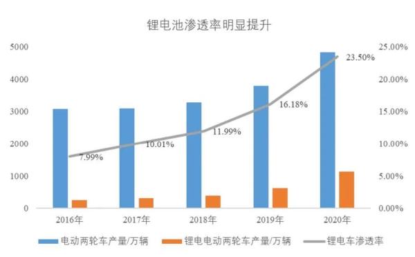 电动车锂离子电池国家标准是什么？