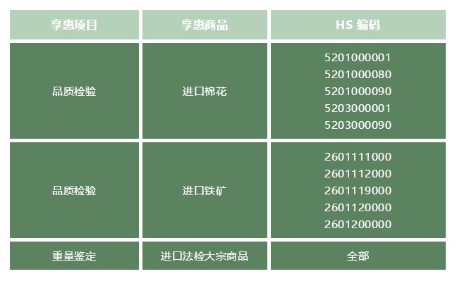 进口原油、铁矿等大宗商品如何通关？需要办哪些手续？