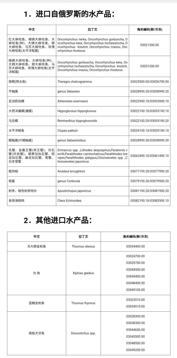 进口水产品需要什么资质？如何办理？