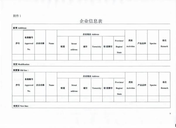 水产品出口欧盟需要什么资质？如何申请？