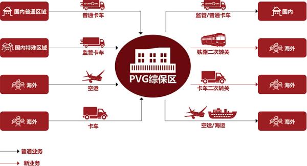 电子信息制造业物流收费标准是什么？物流模式是怎样的？