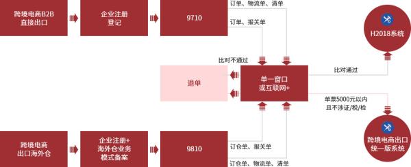 跨境电商物流价格收费标准是什么？如何确定？