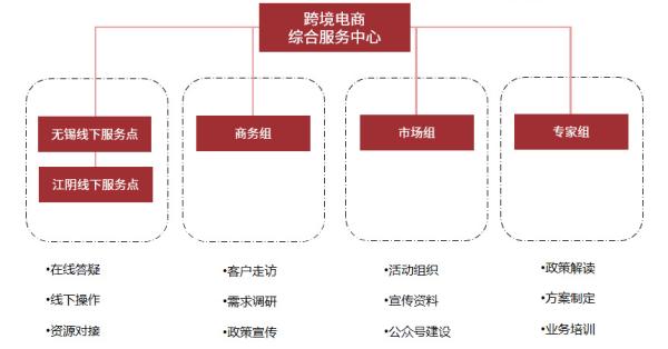 跨境电商物流价格收费标准是什么？如何确定？