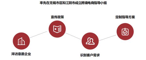 跨境电商物流价格收费标准是什么？如何确定？
