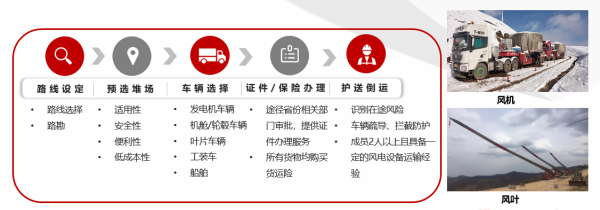 大件物流运输收费标准及运费价格表