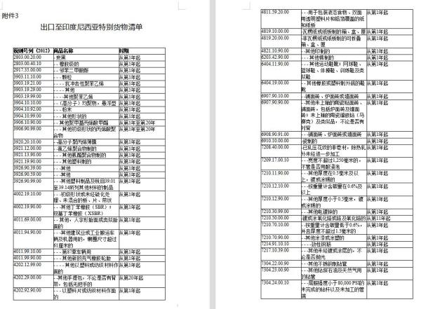 RCEP新增成员印度尼西亚，原产地证书可自助打。