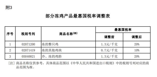2023关税调整方案发布，1月1日实施！
