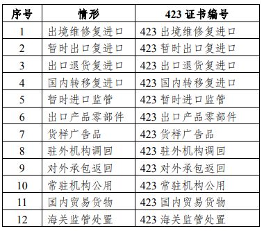 进出口机电类商品报关要求新规定！