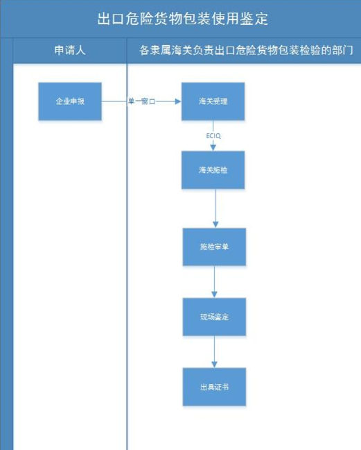 欧盟新修订化学品标签、包装法规，出口企业注意！