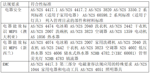 出口微波炉报关要求及各国安全认证标准