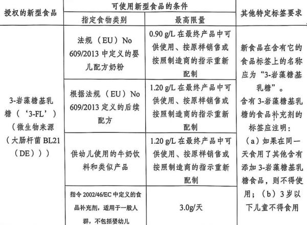 欧洲多国加强进出口食品管制，发布新规！