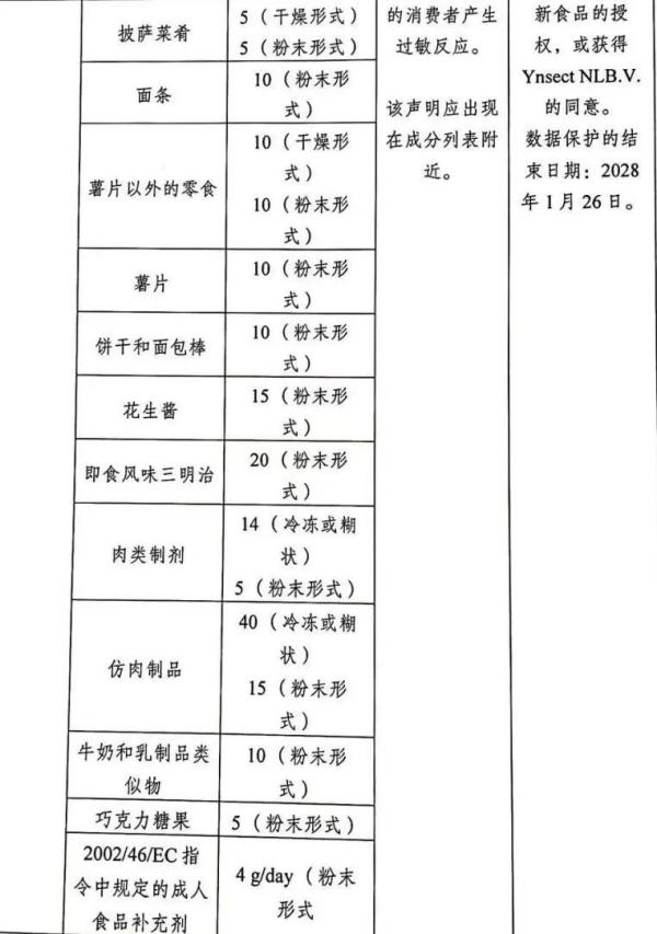 欧洲多国加强进出口食品管制，发布新规！