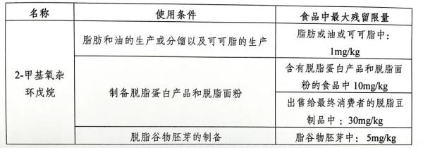 欧盟发布食品安全法规新要求，对中国产食品修订进口管制措施！