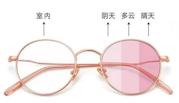 进出口眼镜报关如何归类？
