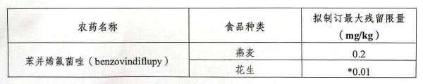 澳大利亚发布乳制品等食品安全标准新要求！