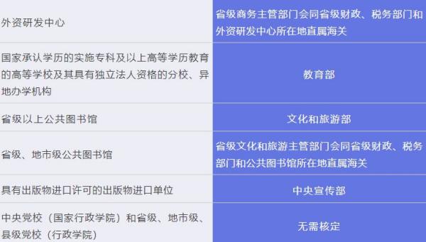 科技创新进口税收优惠政策有哪内容？