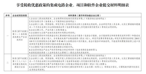 集成电路企业、软件企业如何享受税收优惠政策？