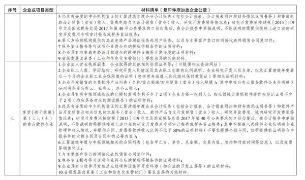 集成电路企业、软件企业如何享受税收优惠政策？