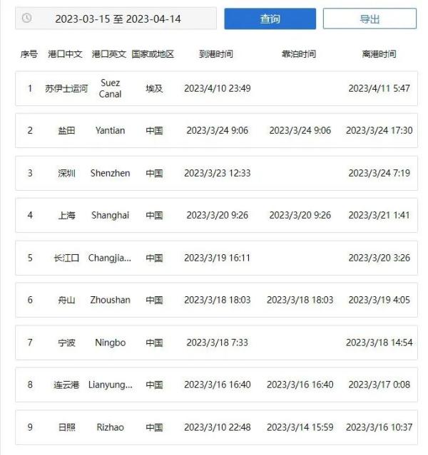 亚洲—俄罗斯国际海运航线价格波动，各企业注意！