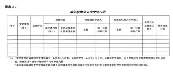 进出口货物减免税年报怎么申报？