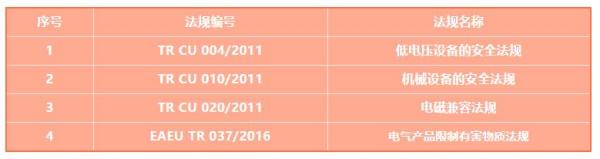 出口俄罗斯电子电气产品需要什么认证？