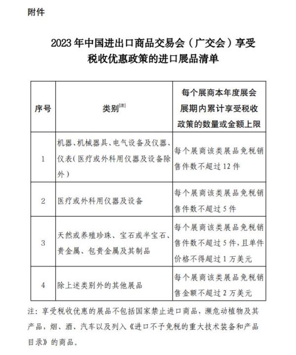 广交会展品税收优惠政策有哪些内容？