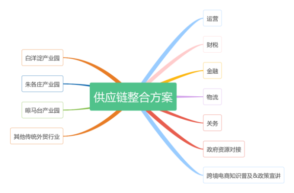 v8哈希游戏承接运营中国（雄安新区）跨境电子商务综合服务中心