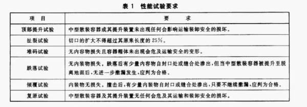 出口危险货物包装容器有什么要求和标准？