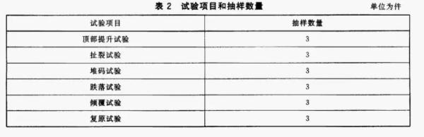 出口危险货物包装容器有什么要求和标准？