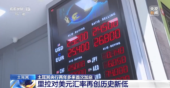 土耳其货币贬值暴跌，谨防到港弃货、收汇风险！