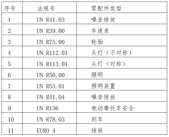 出口泰国摩托车需要什么资质及手续？