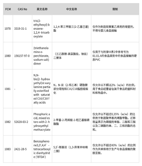 欧盟食品接触塑料法规(EU)10/2011第16次修订