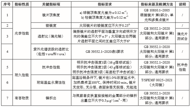 太阳镜进出口有什么资质认证要求？