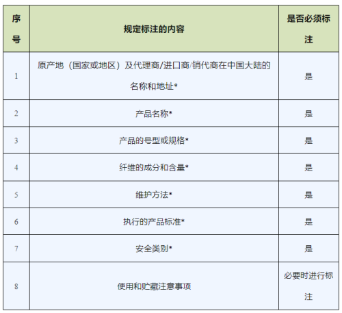 进口纺织品和服装需要标明哪些信息？