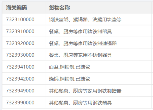 出口欧盟清关新规发布，金属类产品需提供MTC证书