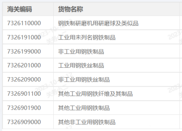 出口欧盟清关新规发布，金属类产品需提供MTC证书