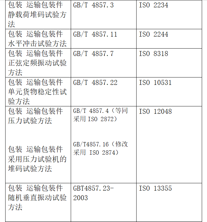 出口包装到美国有什么标准要求？