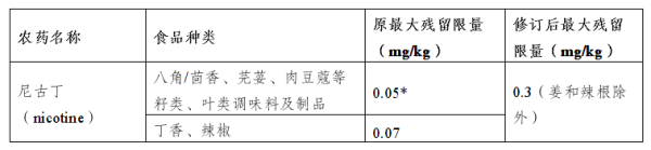 出口欧盟最新食品法规要求有哪些？