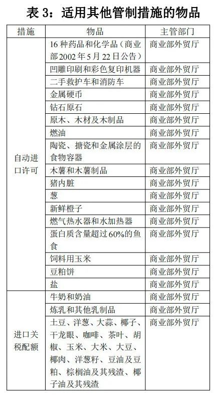 泰国对哪些商品有进出口管制规定？