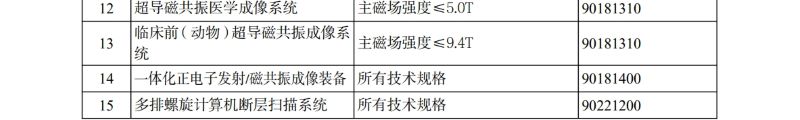 《进口不予免税的重大技术装备和产品目录（2025年版）
