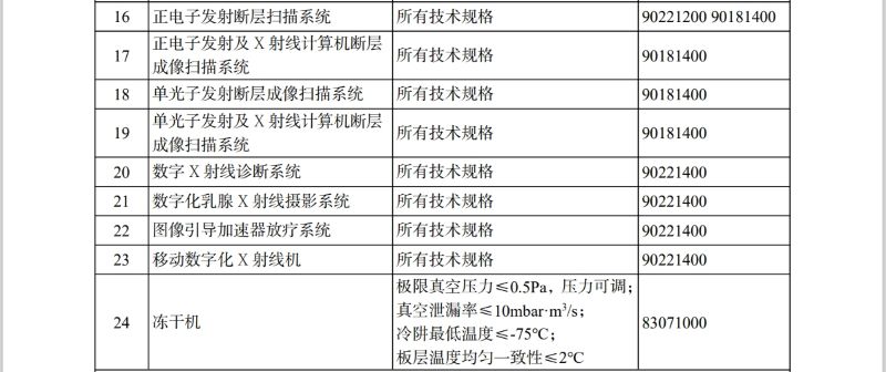 《进口不予免税的重大技术装备和产品目录（2025年版）